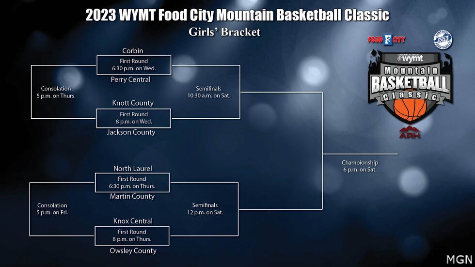 2023 WYMT Food City Mountain Basketball Classic girls' brackets revealed.