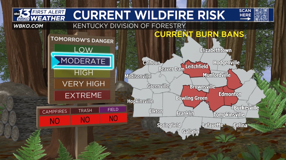 Wildfire Danger