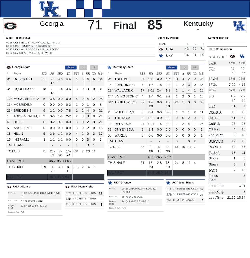 Full stats from the Georgia-Kentucky game on January 17, 2023